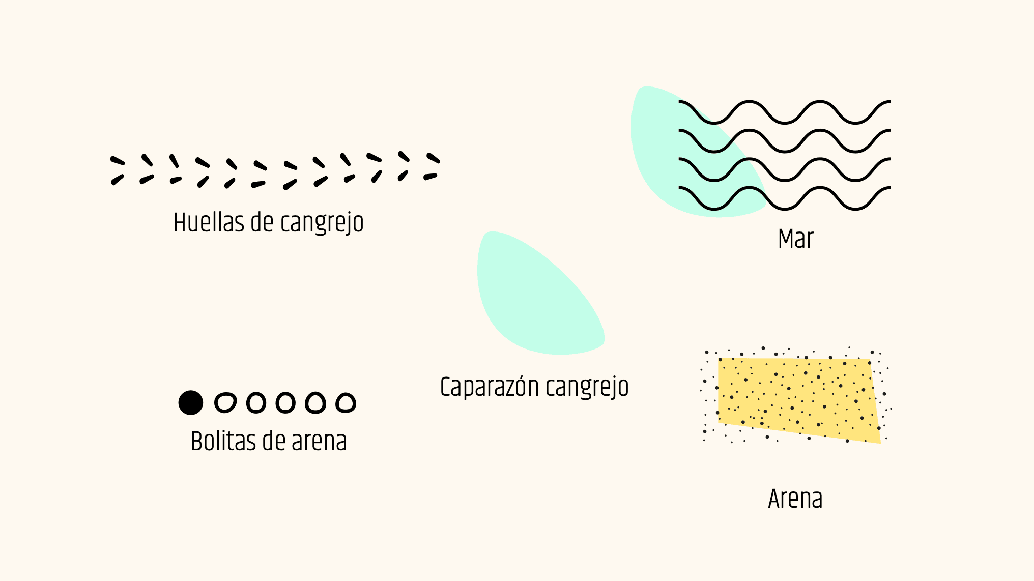 Recursos gráficos de la marca CrabLabs: huellas de cangrejo, olas, caparazón y textura de arena.